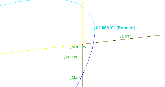 Bahn des Kometen Bennett durch das innere Sonnensystem