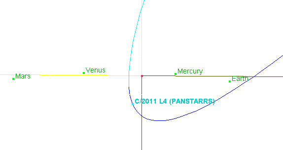 Bahn des Kometen Panstarrs durch das innere Sonnensystem